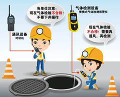 西乌珠穆沁有限空间操作说明